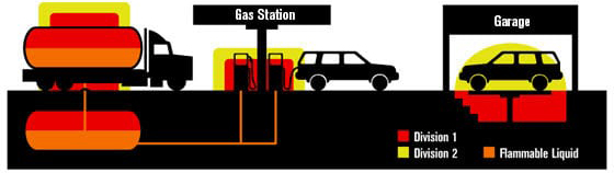 diagram of class and division